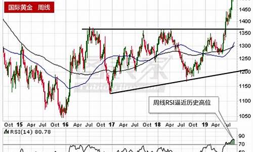 黄金价格走势图_黄金价格走势新浪财经