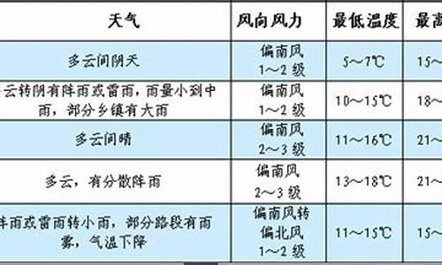 黎平县天气预报15天查询结果表_黎平县天气预报15天