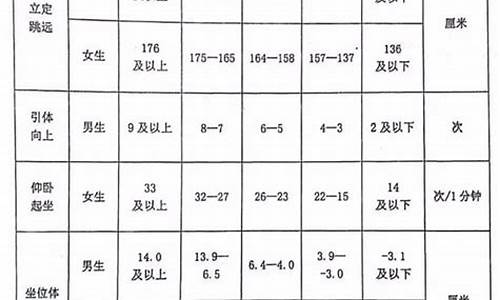 黑龙江体育中考项目及评分标准2023_黑龙江体育中考项目及评分标准2023年