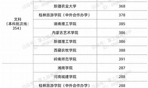 黑龙江350分能上二本吗-黑龙江公办本科最低分数线