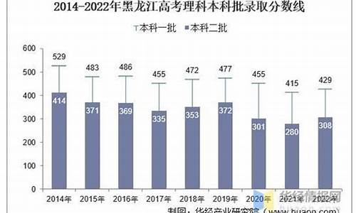 黑龙江分数线高考_黑龙江分数线高考2022