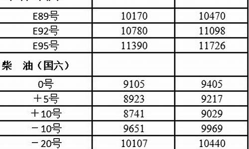 黑龙江工业用柴油价格_黑龙江省汽柴油价格