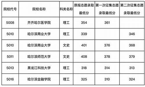 黑龙江省高考二批录取结果_2021年黑龙江省高考第二批录取结果查询