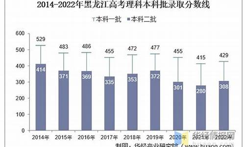 黑龙江省高考分数2017_黑龙江省高考分数2023