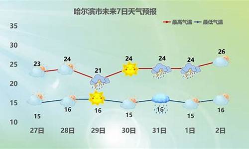 黑龙江近期天气预报_黑龙江近期天气预报15天