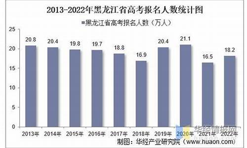 黑龙江高考人数2023年多少人_黑龙江高考人数2017