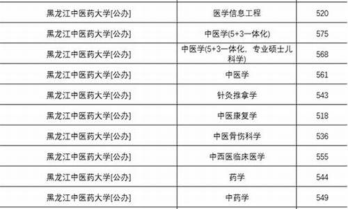 黑龙江省高考提前批次录取时间_黑龙江高考录取提档时间