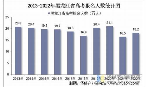 黑龙江高考报名人数,黑龙江高考报名人数18万