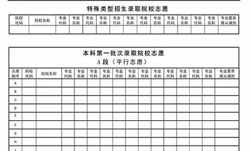 黑龙江高考报志愿流程-2021黑龙江高考志愿填报流程图解