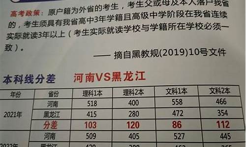 黑龙江高考的条件-黑龙江高考政策2022