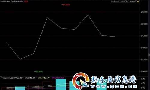 黔东南州今日油价表_黔东南州今日油价