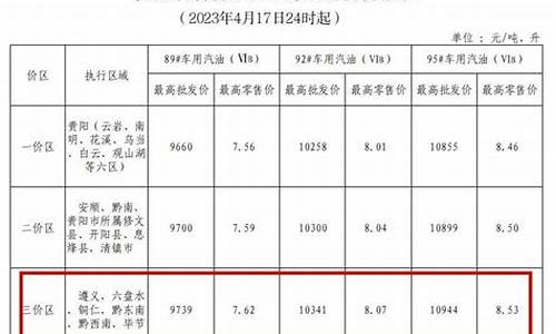 黔东南油价2010_黔东南油价调整最新消息今天