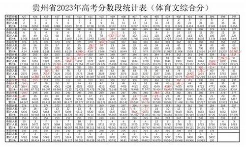 黔南高考2021成绩,黔南州高考成绩