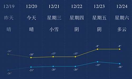 齐齐哈尔今日天气今晚天气_齐齐哈尔今日天气