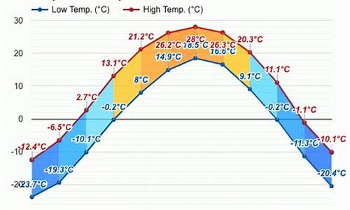 齐齐哈尔十一月份天气_齐齐哈尔十一月份天气怎么样