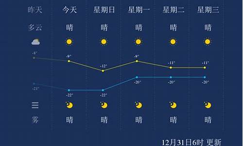 齐齐哈尔天气预报_大庆天气预报