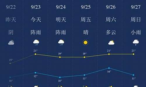 齐齐哈尔天气预报一周15天_齐齐哈尔天气预报一周15