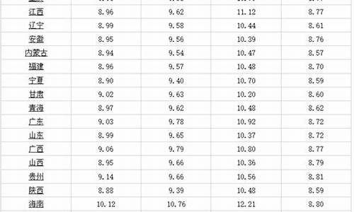 齐齐哈尔油价95_齐齐哈尔油价调整最新消