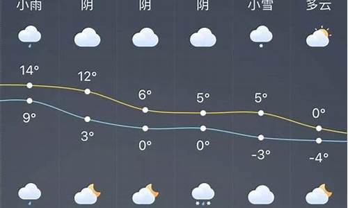 龙口天气预报30天准确_龙口天气预报30天准确一览表图片