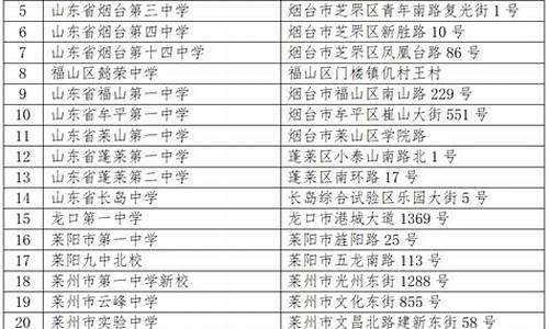 龙口高考2023成绩,龙口高考2017