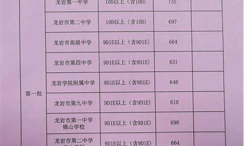 龙岩卫校录取名单_龙岩卫校招生分数线