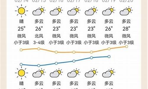 龙川天气30天预报_龙川天气