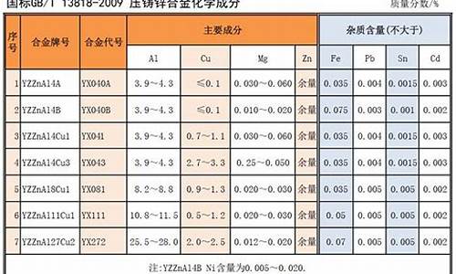 龙翌锌合金有限公司_龙翌集团合金价格